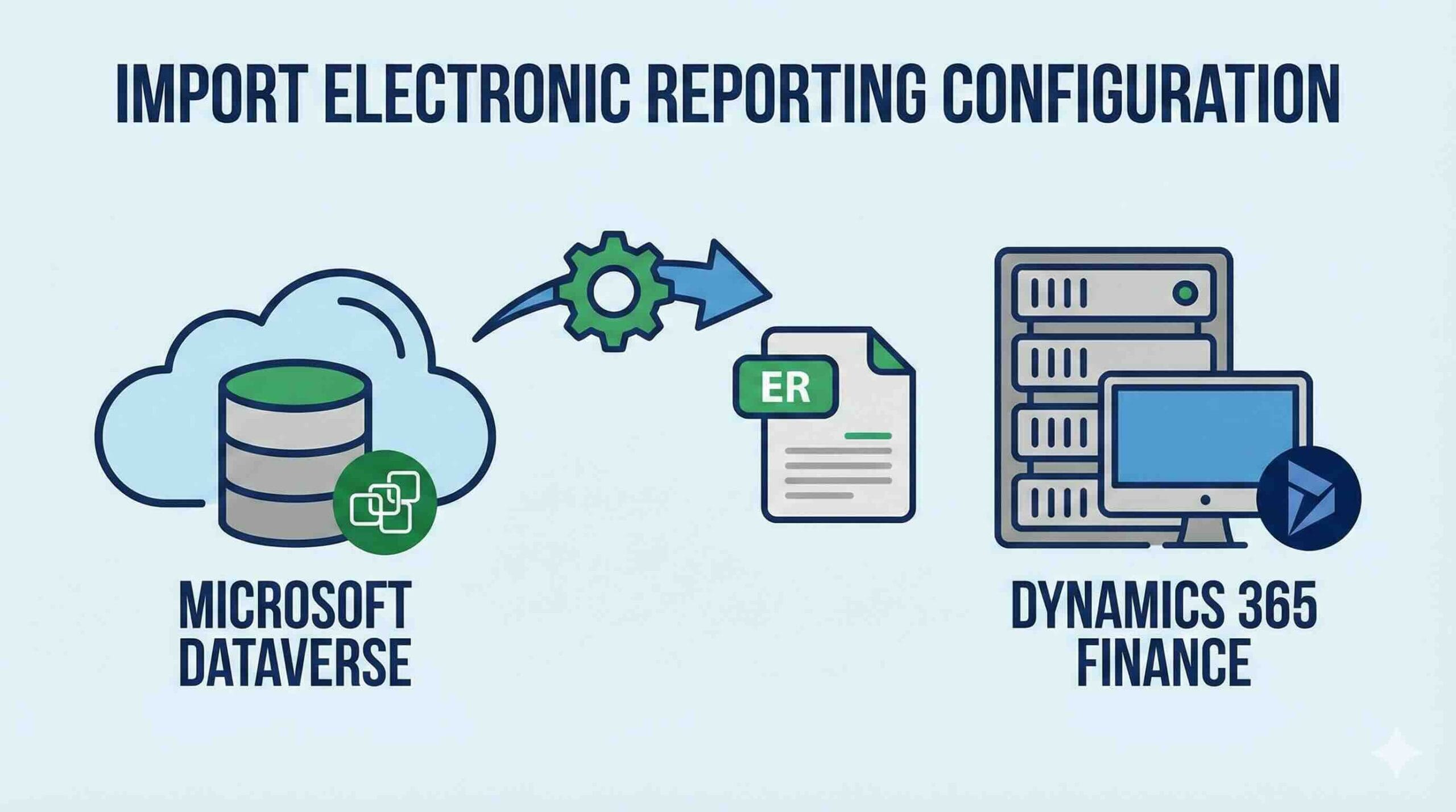 Import Electronic reporting Configuration from Microsoft Dataverse