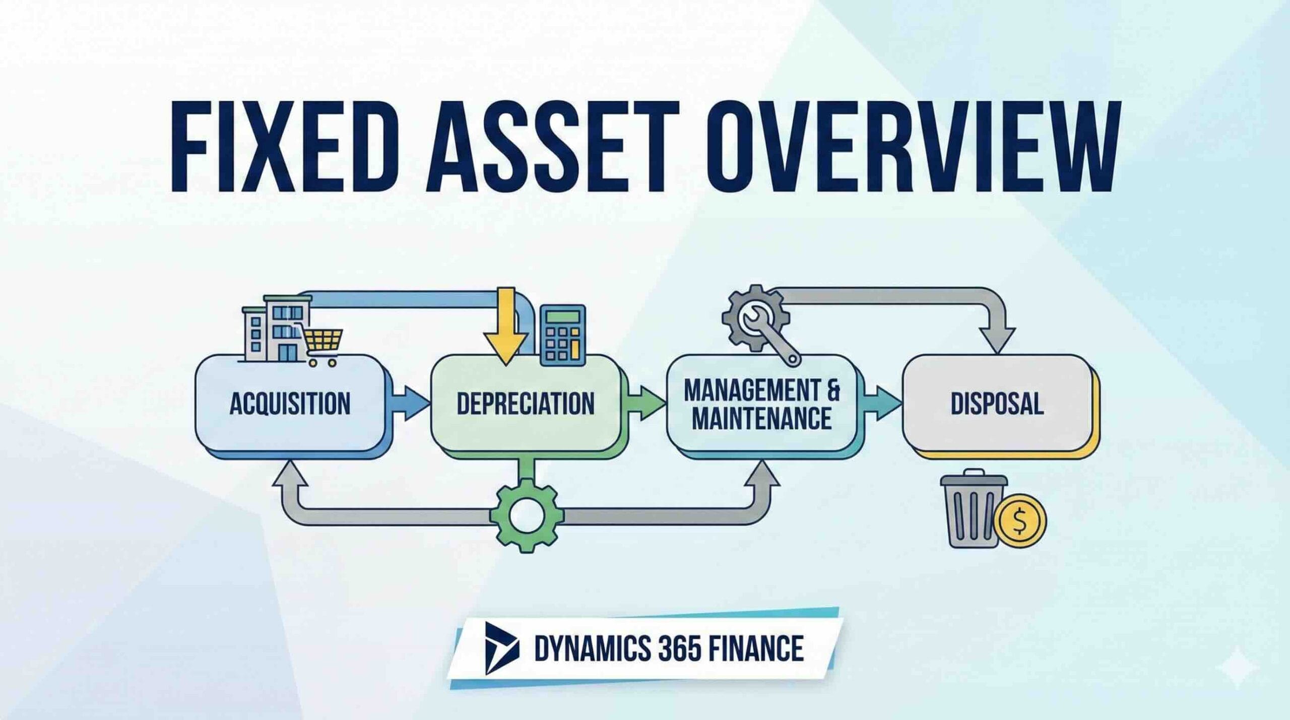 Fixed Asset Overview