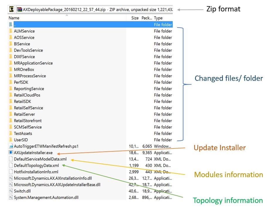AXUpdateInstaller(https://dyn365.wiki/wp-content/uploads/2026/01/Update-Terms.jpg)